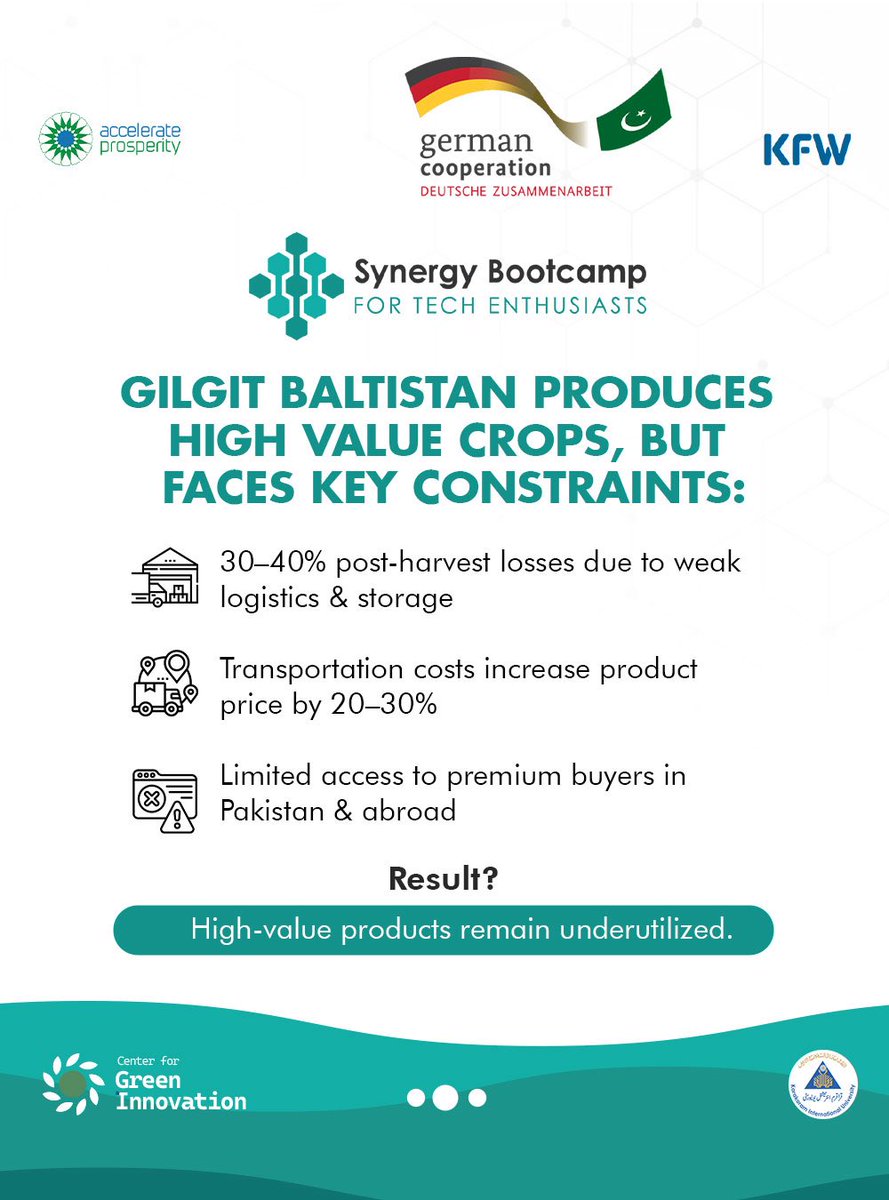 Accelerate Prosperity 🌏 tweet media