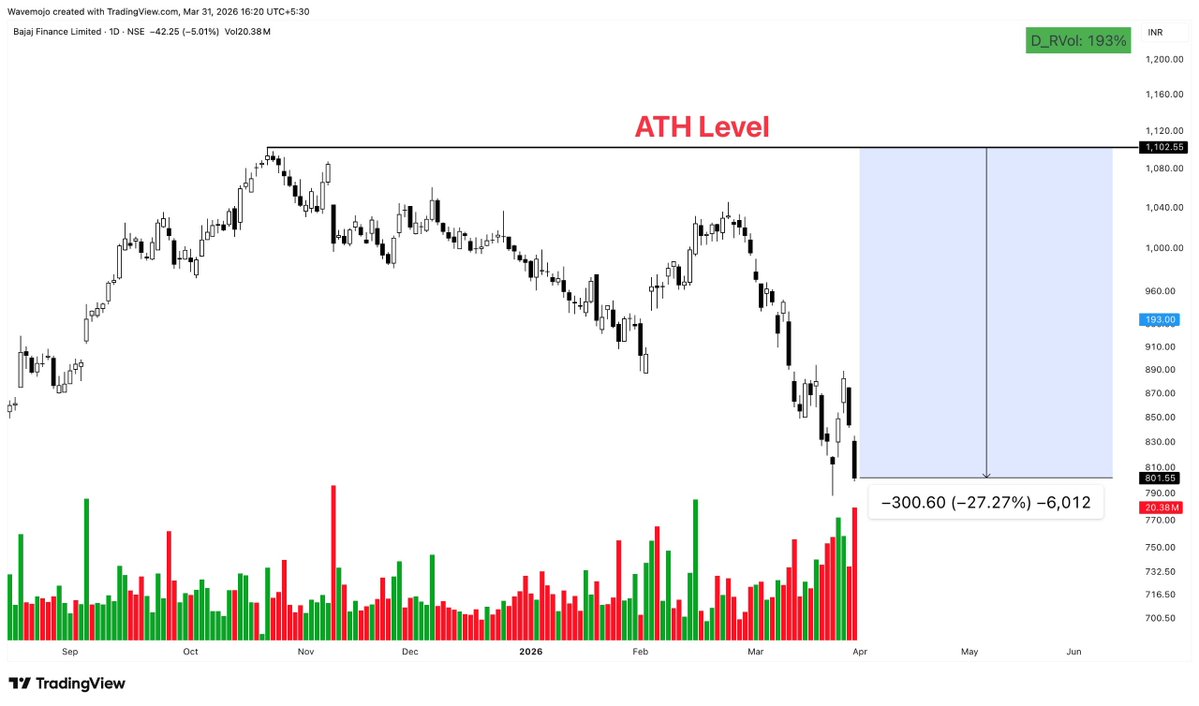 Sunil Gurjar, CFTe tweet media