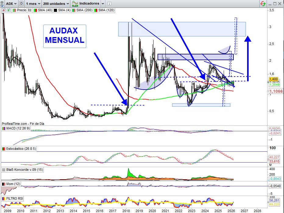 Ocean (BOLSACHART) tweet media