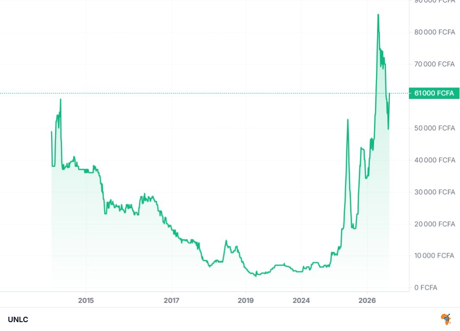 AfriBourse & Startup tweet media
