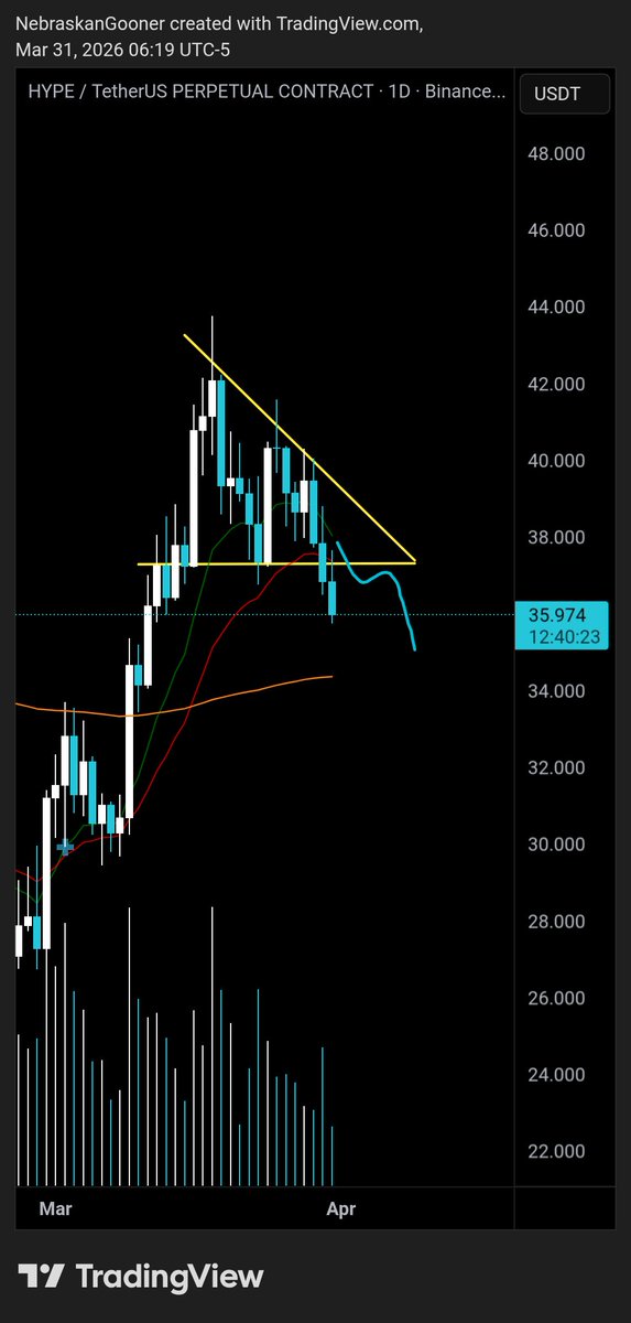 Nebraskangooner tweet media