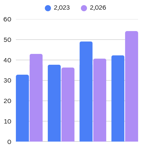 Sandeep_Majj's tweet photo. Well that's best 4 days of accumulation in March 2023 vs March 2026.
Its quite clear how 2026 will be - once the sentiment changes.
#AccumulationData https://t.co/yl8nqeDcLp