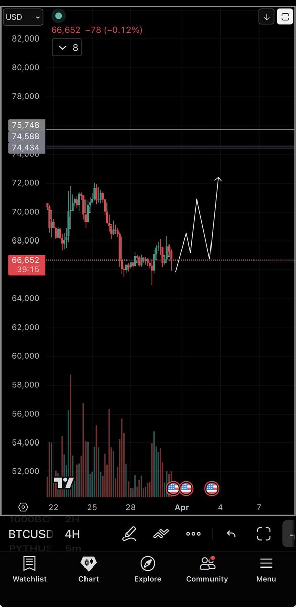 BITLION🦁 tweet media