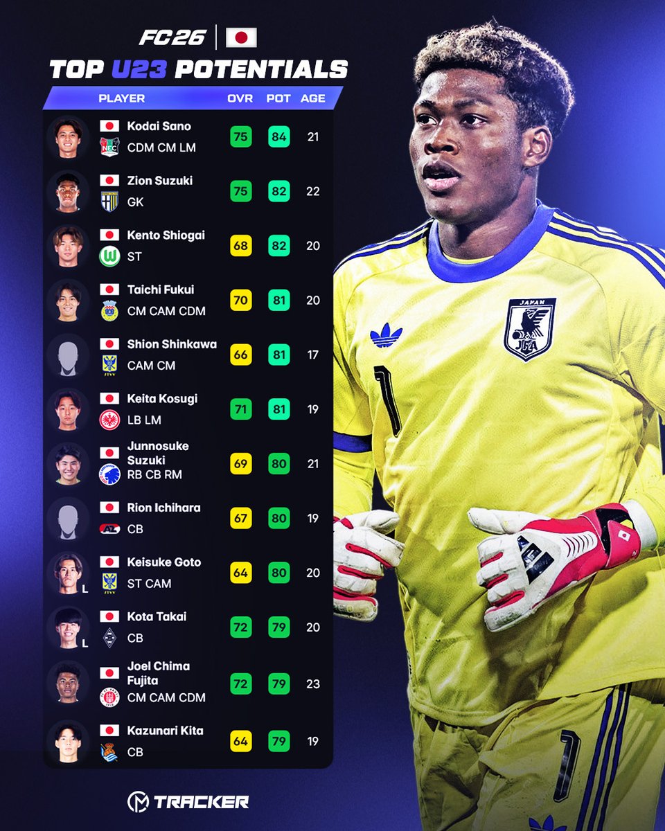Career Mode Tracker tweet media