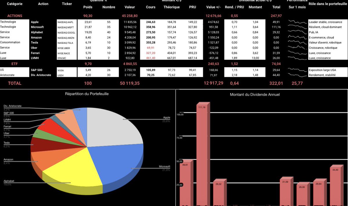 L'OBSERVATEUR CAPITAL tweet media