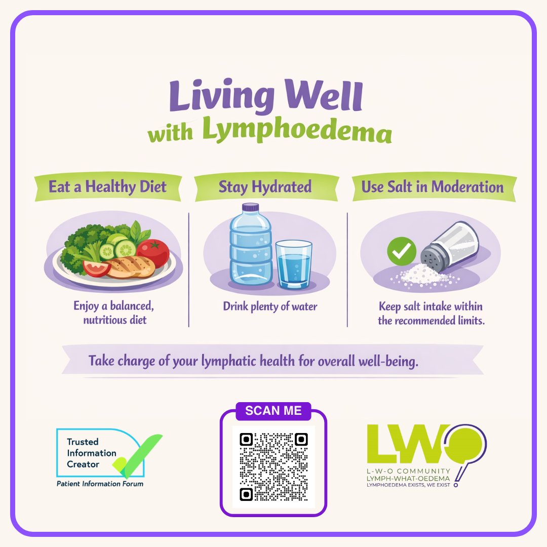 LWOCommunity's tweet photo. Your choice matters. Living with lymphoedema means taking care of your well‑being. Nutrition won’t treat it, but paired with skincare, movement &amp; compression, it helps you feel your best. 
Scan the QR code to go to our Healthy Eating page.
#HealthyEating #Nutrition #Hydration https://t.co/Tg6U3jecZ1
