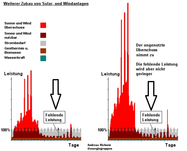 Andreas Richwin tweet media