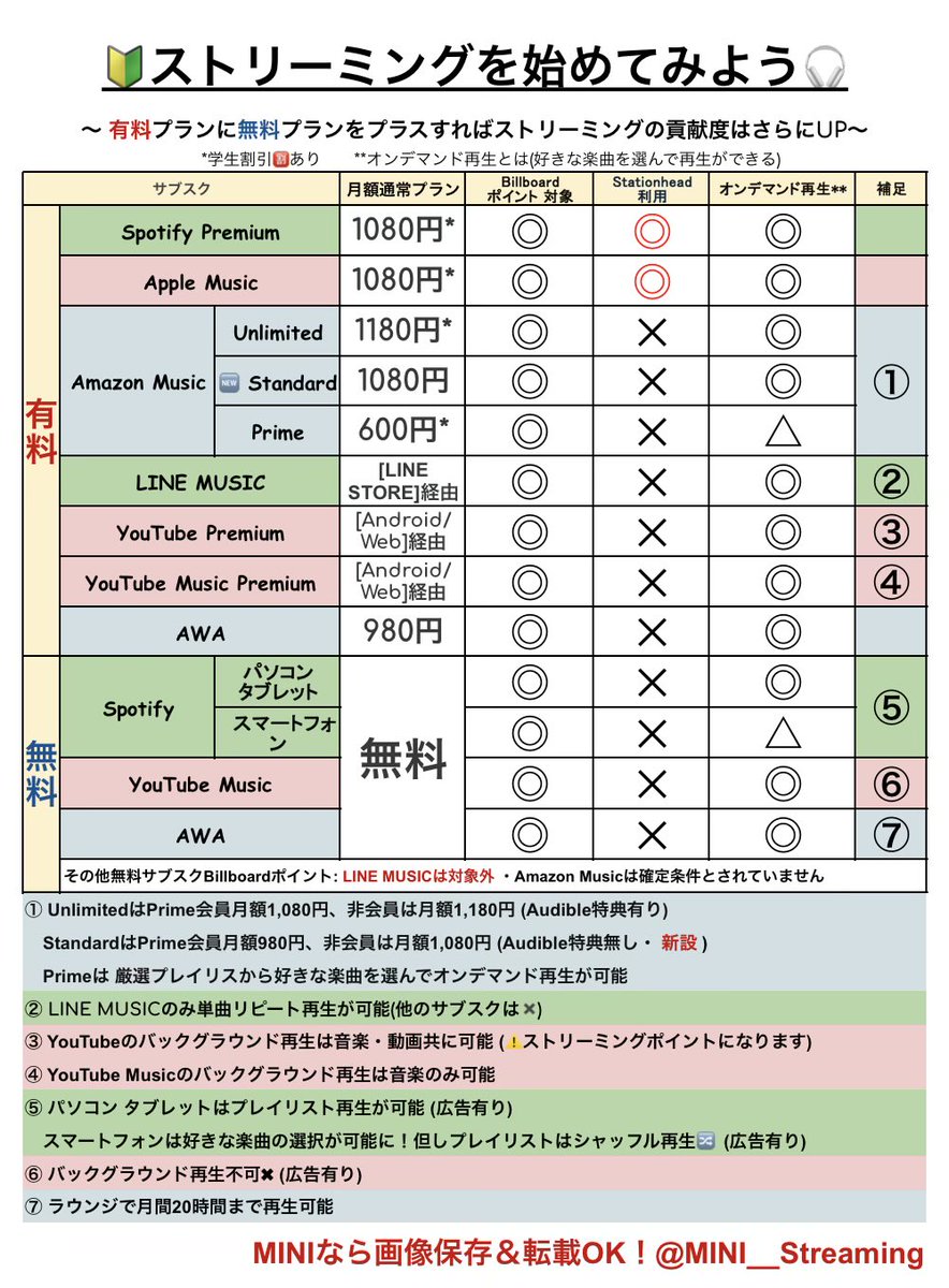 MINIスト tweet media