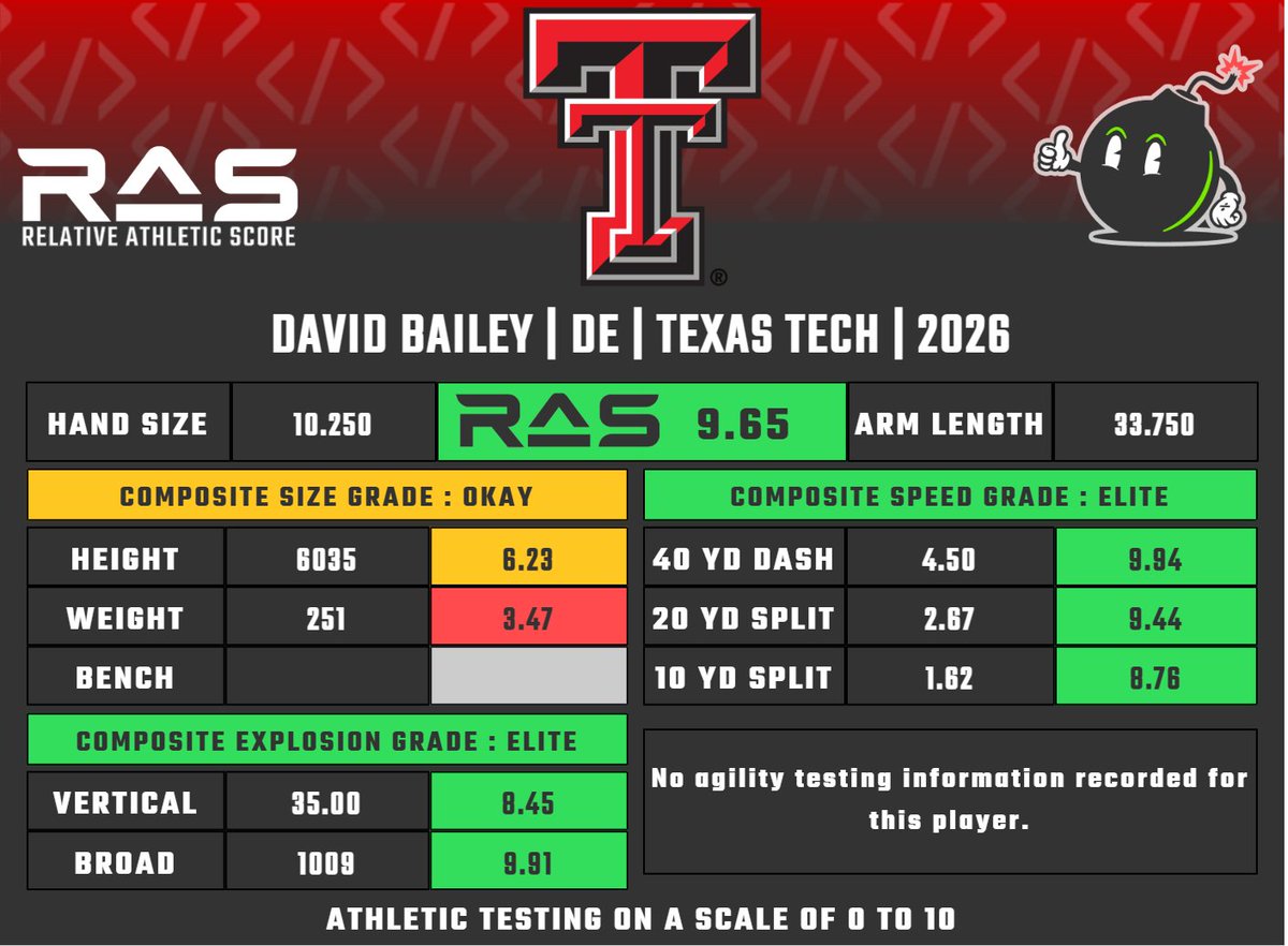 RAS.football tweet media