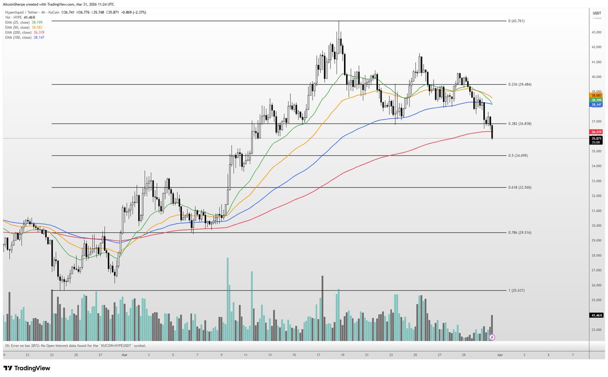 Altcoin Sherpa tweet media