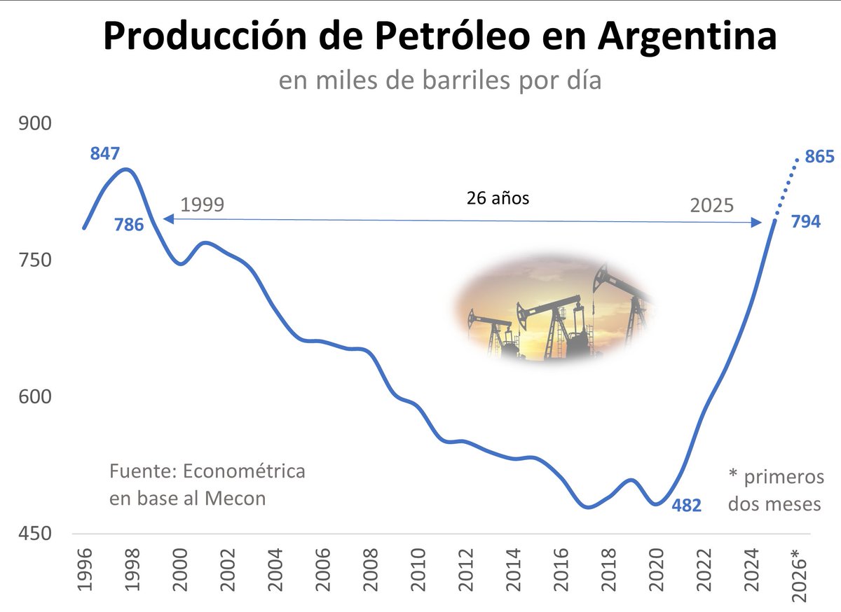 Ramiro Castiñeira tweet media
