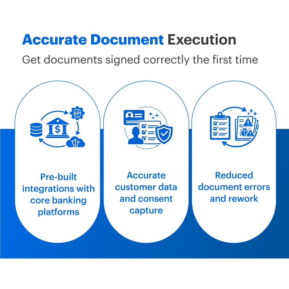 msbdocs's tweet photo. Paperwork delays. Signature chasing. Fraud risks.

Secure #eSignature workflows help banks ensure verified identities, accurate execution, and complete audit trails.

Start Free Trial: https://t.co/G9hXXHKwPb

#BFSI #Fintech #MSBDocs https://t.co/hpzWc2v1H5