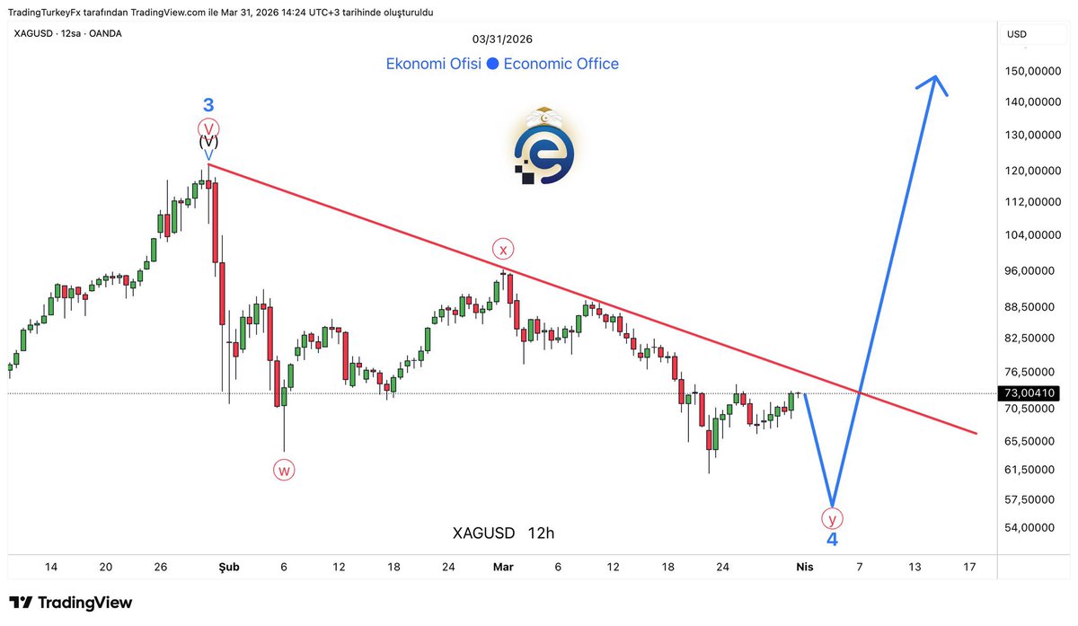 Economic Office tweet media