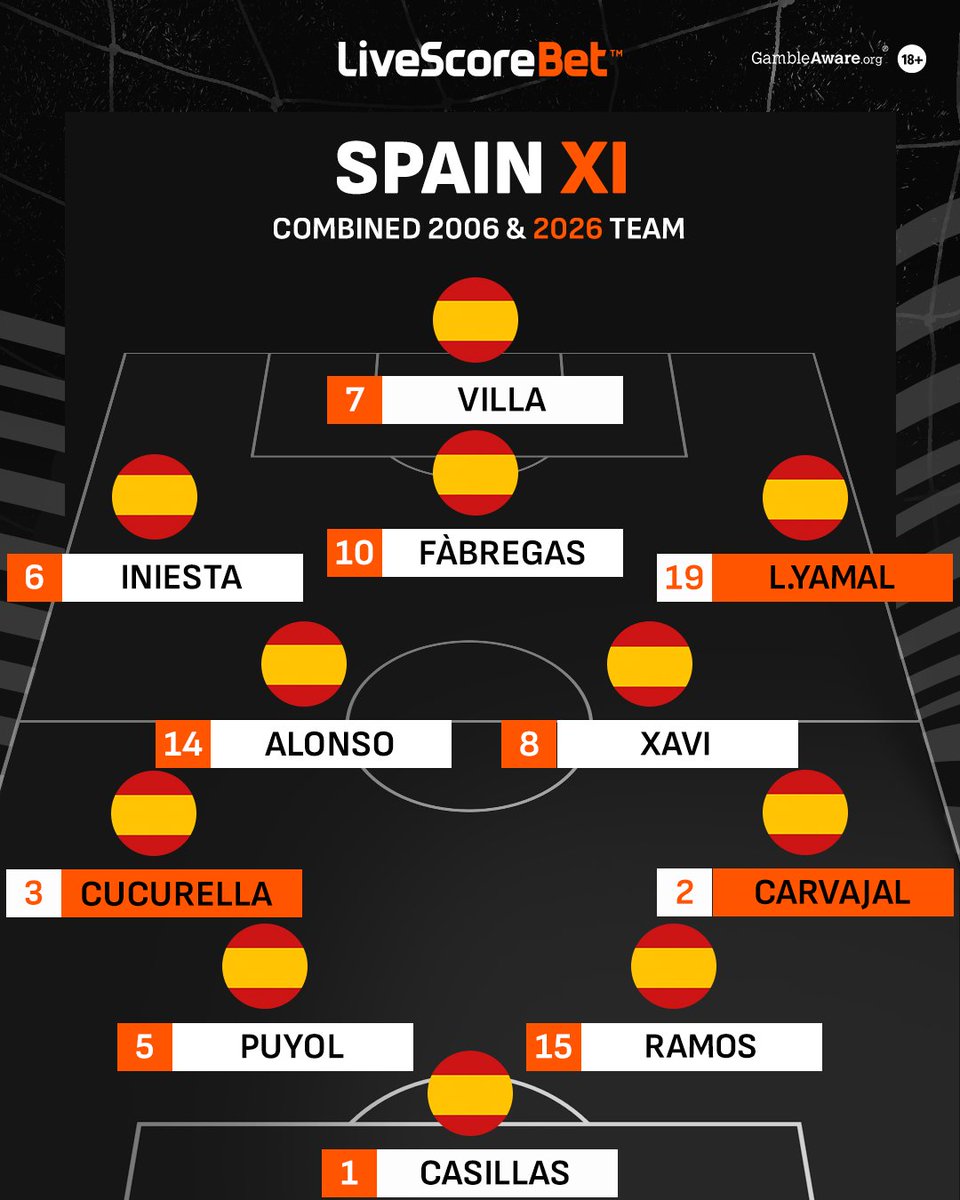 LiveScore Bet UK tweet media