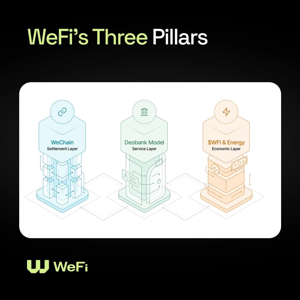 ぼんさい ❘ WeFi ❘ STBL ❘ CDAO ❘ XERA tweet media