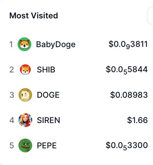 Baby Doge tweet media