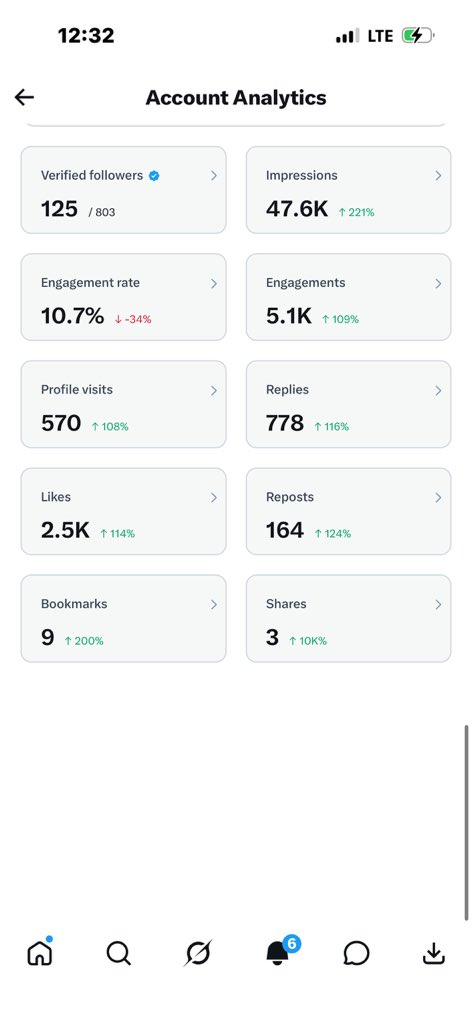 AYOM🏌🏿‍♂️DE! tweet media