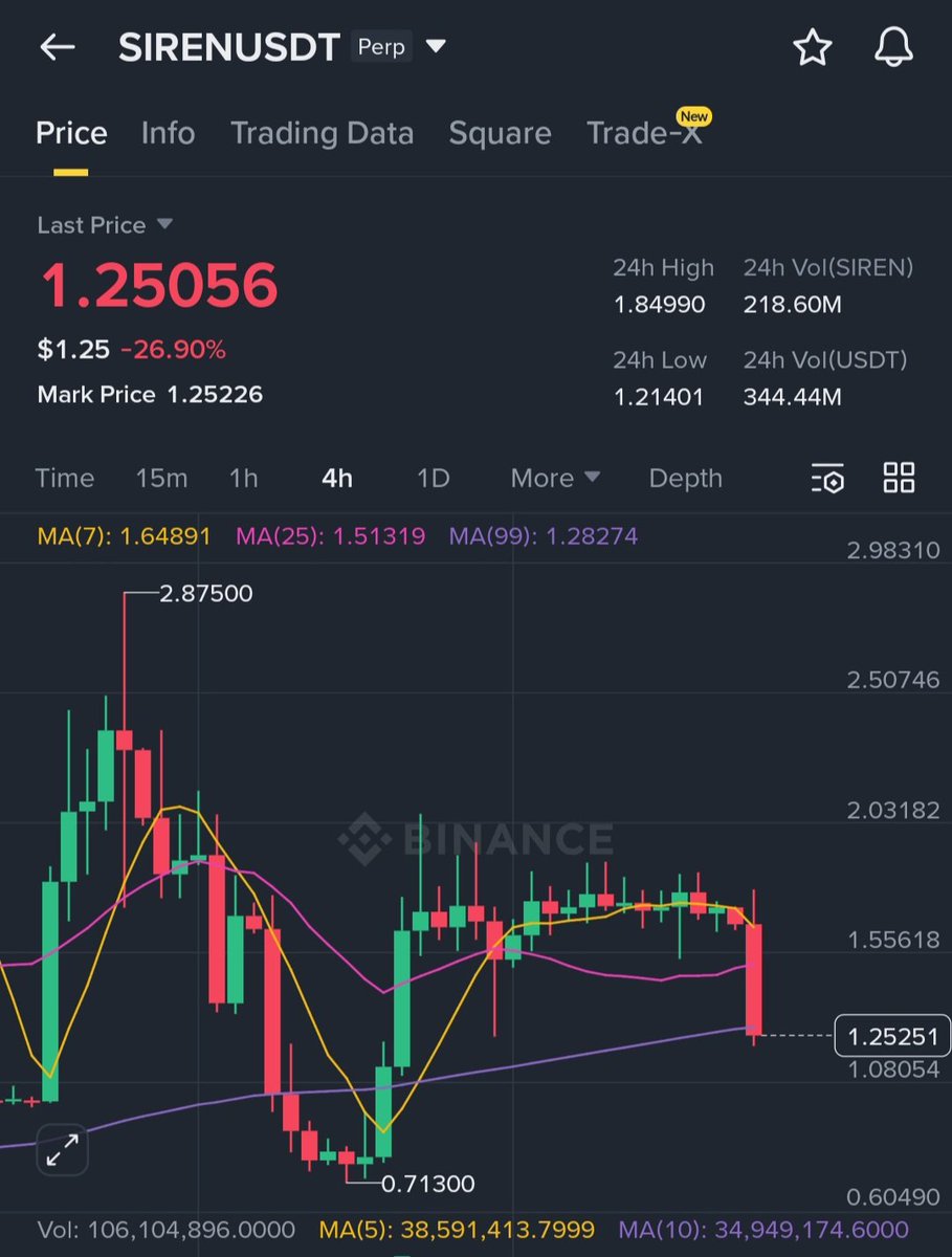 Mastering Crypto ₿🌶 tweet media