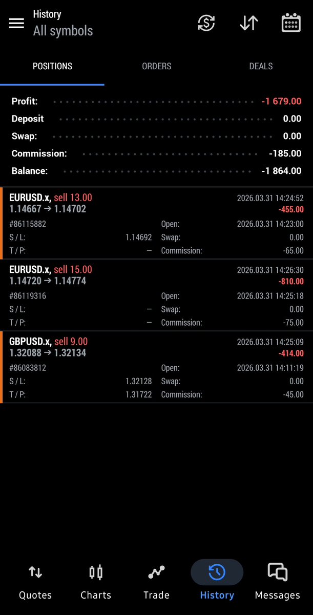 I risked at most $350 on each trade and this is what goats got me.

Use GFT at your own risk. 👍
<a href="/GoatFunded/">Goat Funded Trader</a>