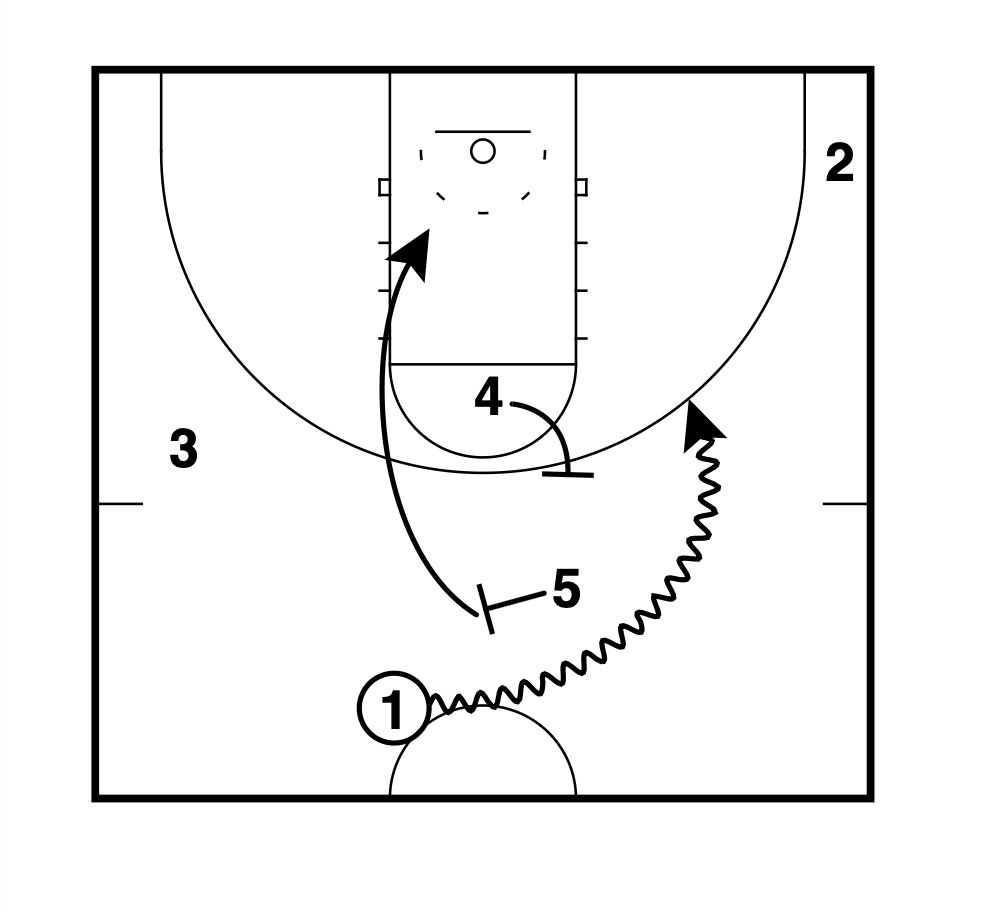 GameWreckerBB's tweet photo. 🐂TEXAS WBB🐂 – Spain PnR

🔑The scorer (3) staying high on the wing creates plenty of space for the 5 to roll to the rim.

@FastModel | #XsOs | #HookEm https://t.co/91eCRcFI60