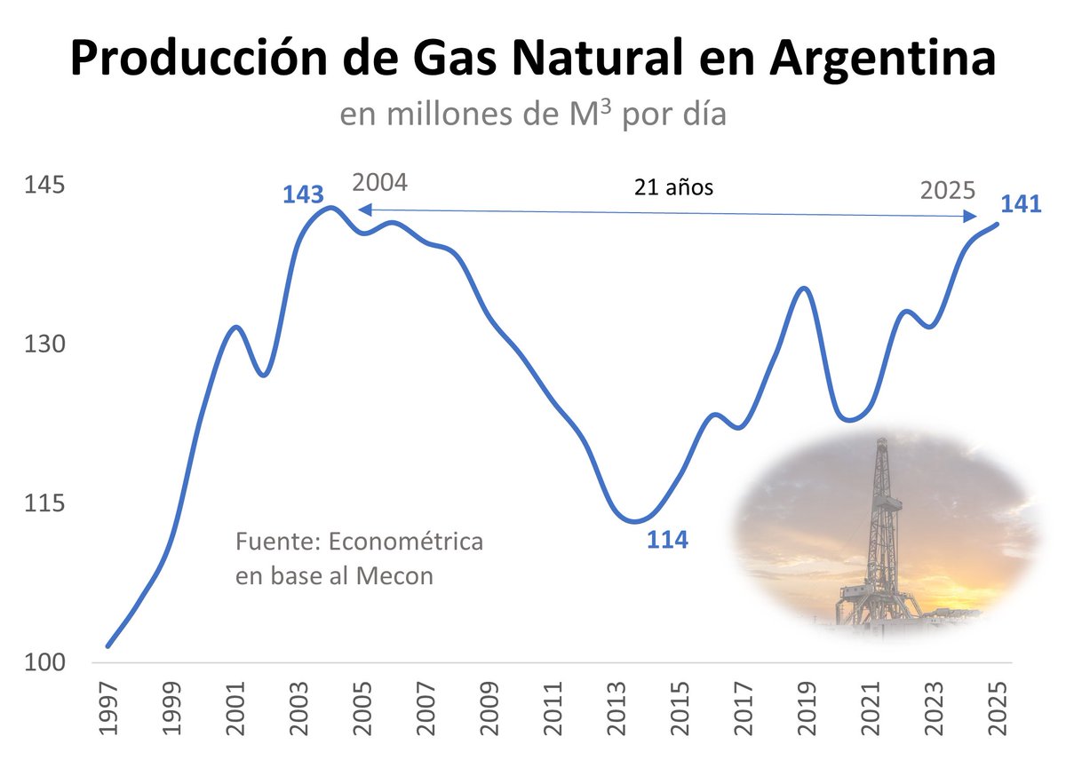 Ramiro Castiñeira tweet media