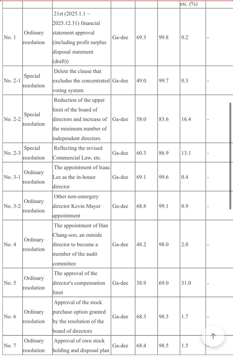 moo ⭐︎ ENHYPEN IS 7 .ᐟ tweet media