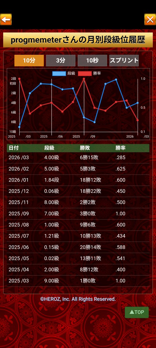 めめた tweet media