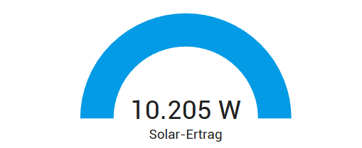 Uwe Grassmé tweet media