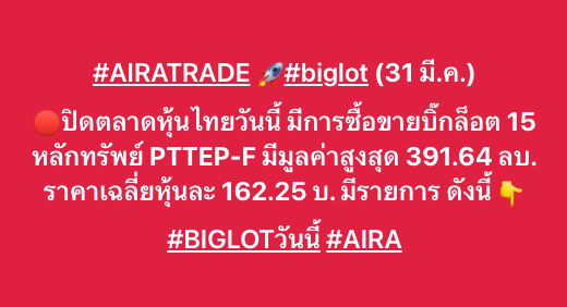 AIRAPLC's tweet image. #AIRATRADE 🚀#biglot (31 มี.ค.)
🔴ปิดตลาดหุ้นไทยวันนี้ มีการซื้อขายบิ๊กล็อต 15 หลักทรัพย์ PTTEP-F มีมูลค่าสูงสุด 391.64 ล้านบาท ราคาเฉลี่ยหุ้นละ 162.25 บาท
#BIGLOTวันนี้ #AIRA