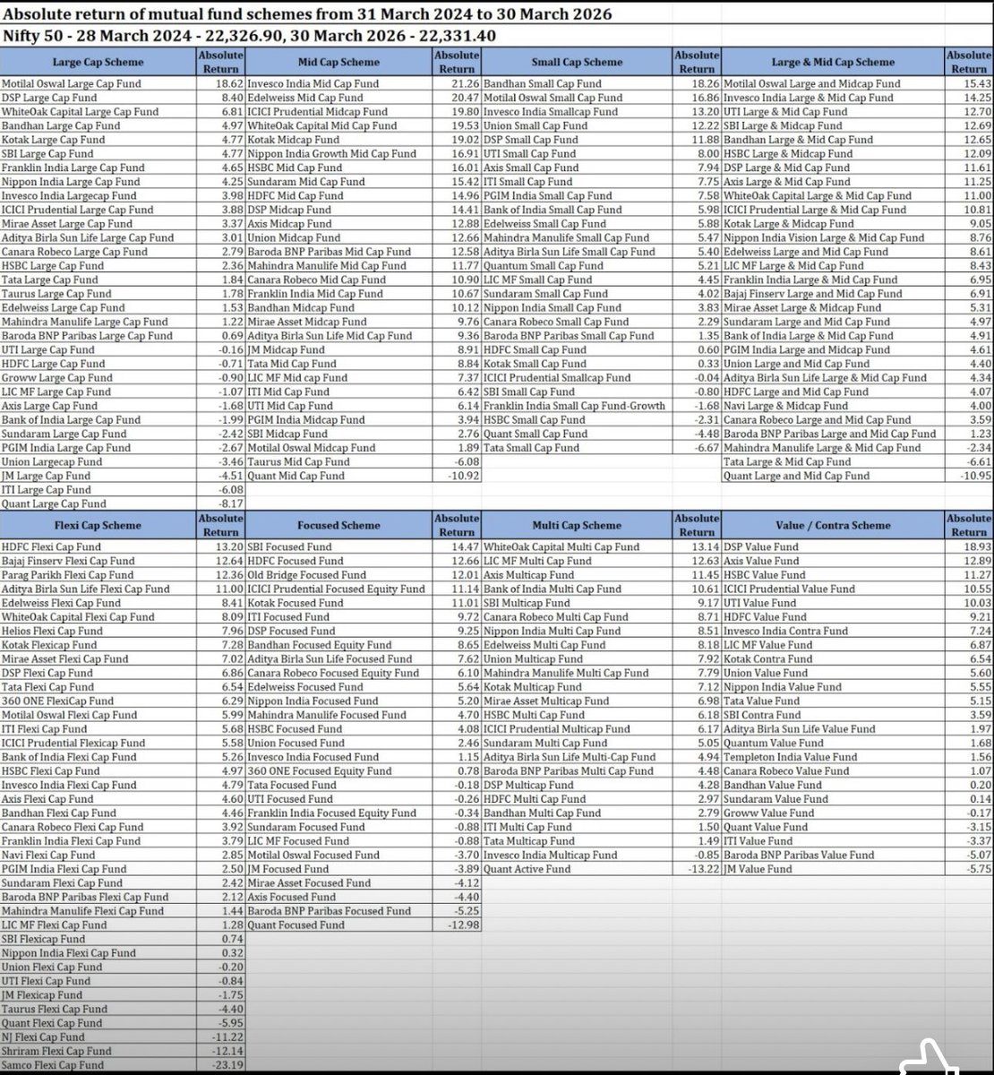 Aashish P Sommaiyaa tweet media