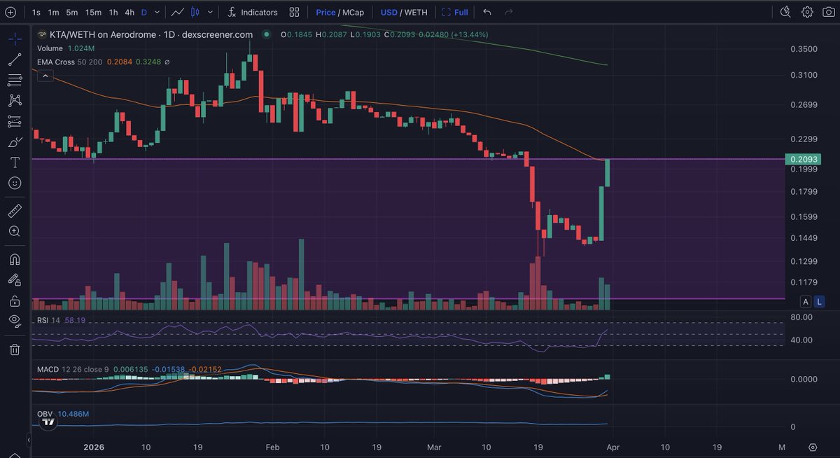 Dapp Fiddler tweet media