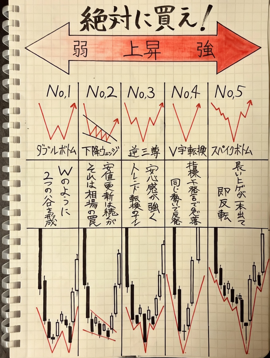 日本株で億り人になる日記 tweet media