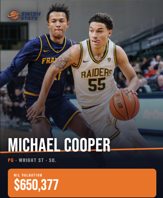 Swish Stats tweet media