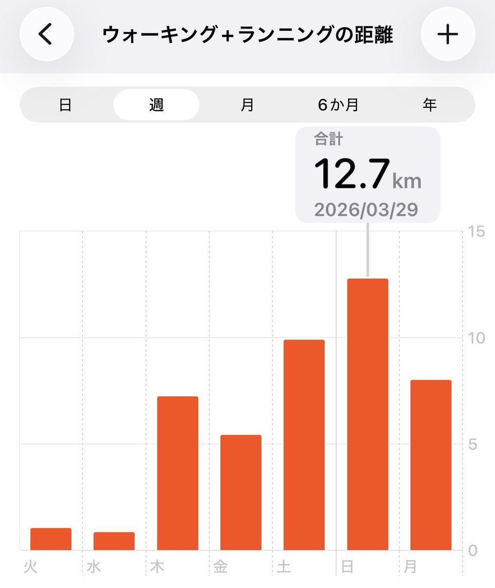 chika♡ tweet media