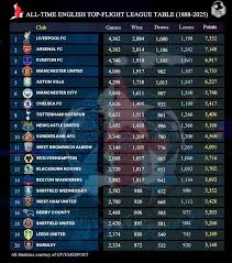 Foley11Foley's tweet photo. @ALBIONFANTV @Tgarratt10 Yep not as big as Spurs but only just https://t.co/JynX87pmup