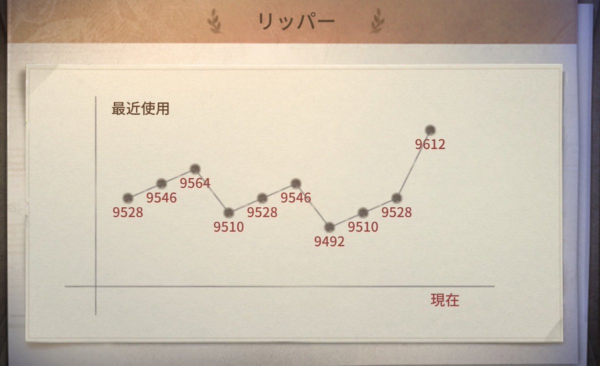 アヴェニラ・グプナヘデラ・グラウコス・クオンスイウ・コスタシエラ ・·̩͙꒰ঌ( ෆ՞ . .՞) tweet media
