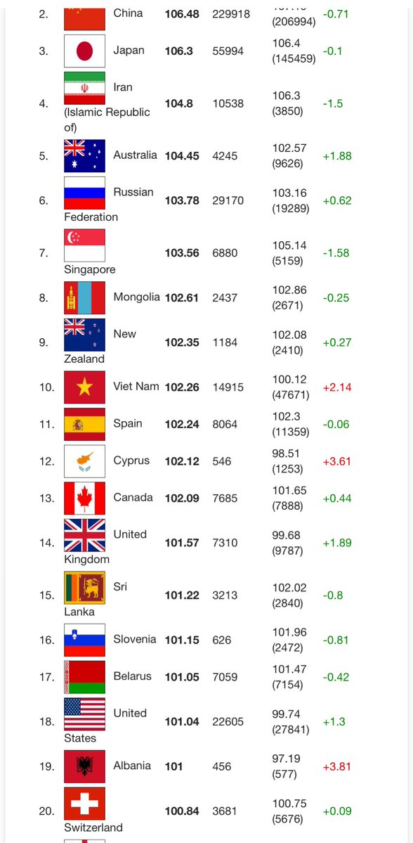 🇦🇱 tweet media