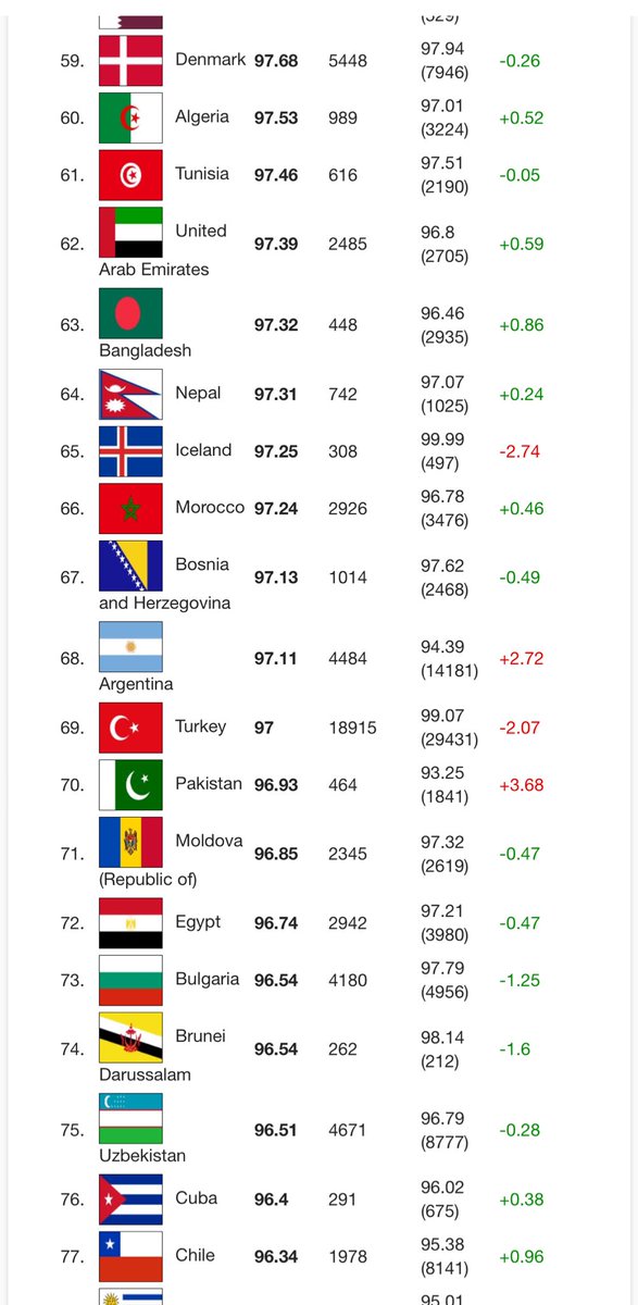 🇦🇱 tweet media