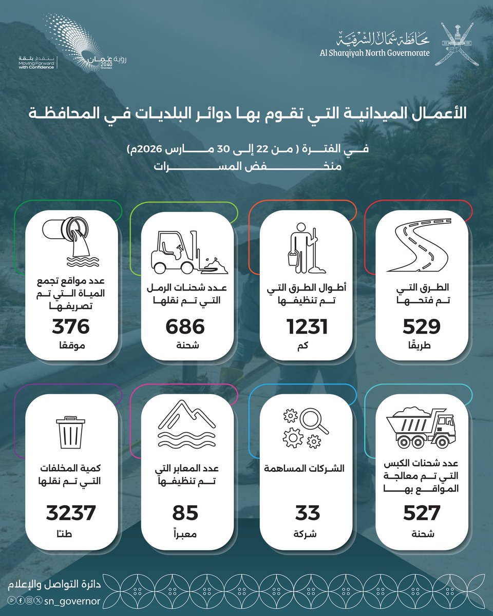 محافظة شمال الشرقية - سلطنة عُمان tweet media