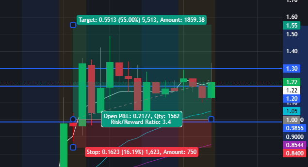 JUST PROFIT📈 tweet media