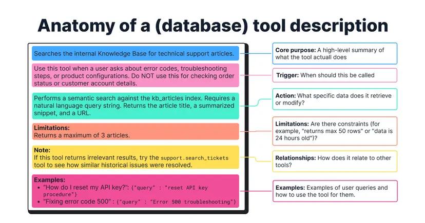 Elastic Dev tweet media