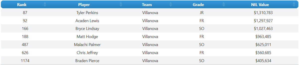 Swish Stats tweet media