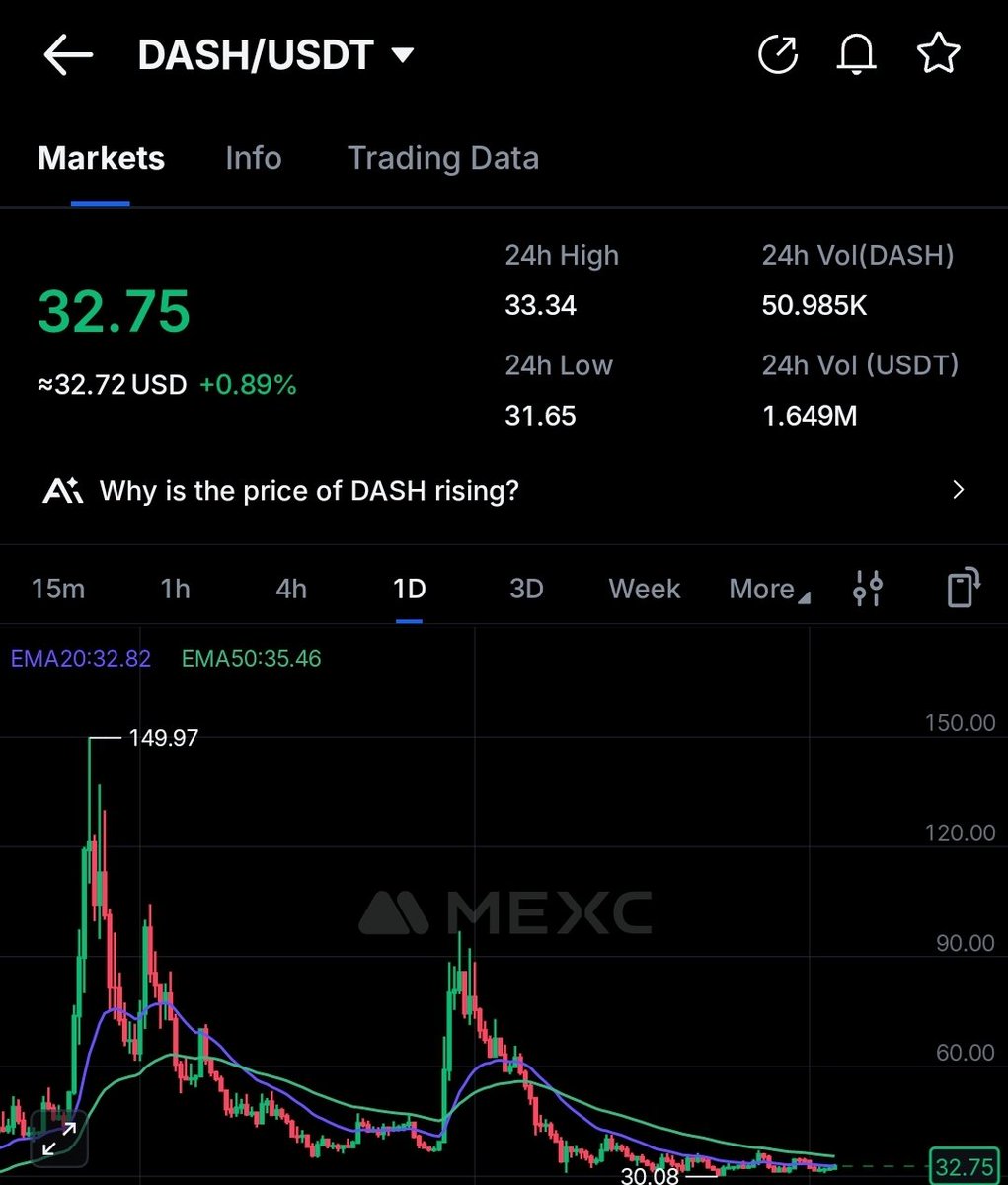 $DASH looks good here