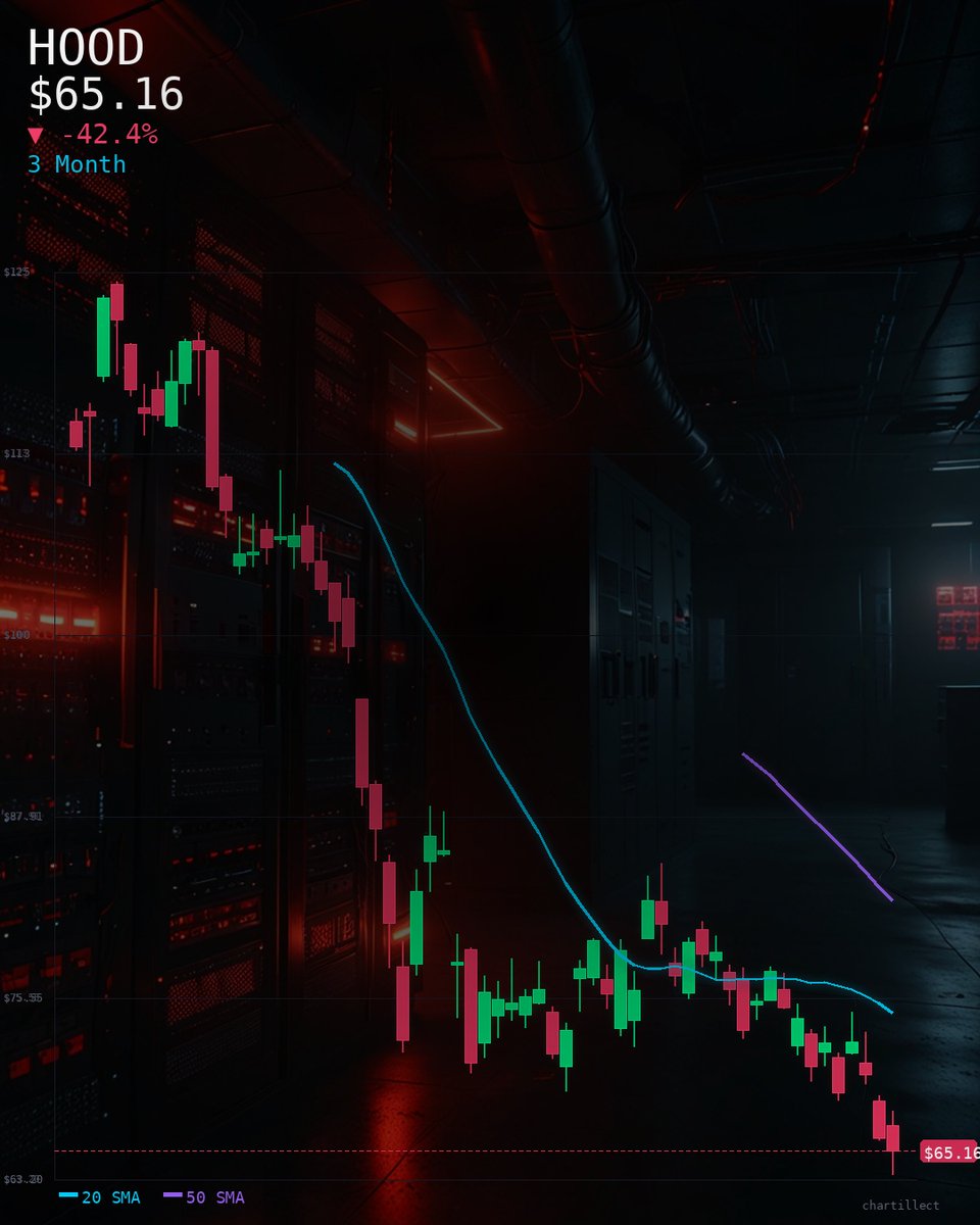 CHARTILLECT tweet media