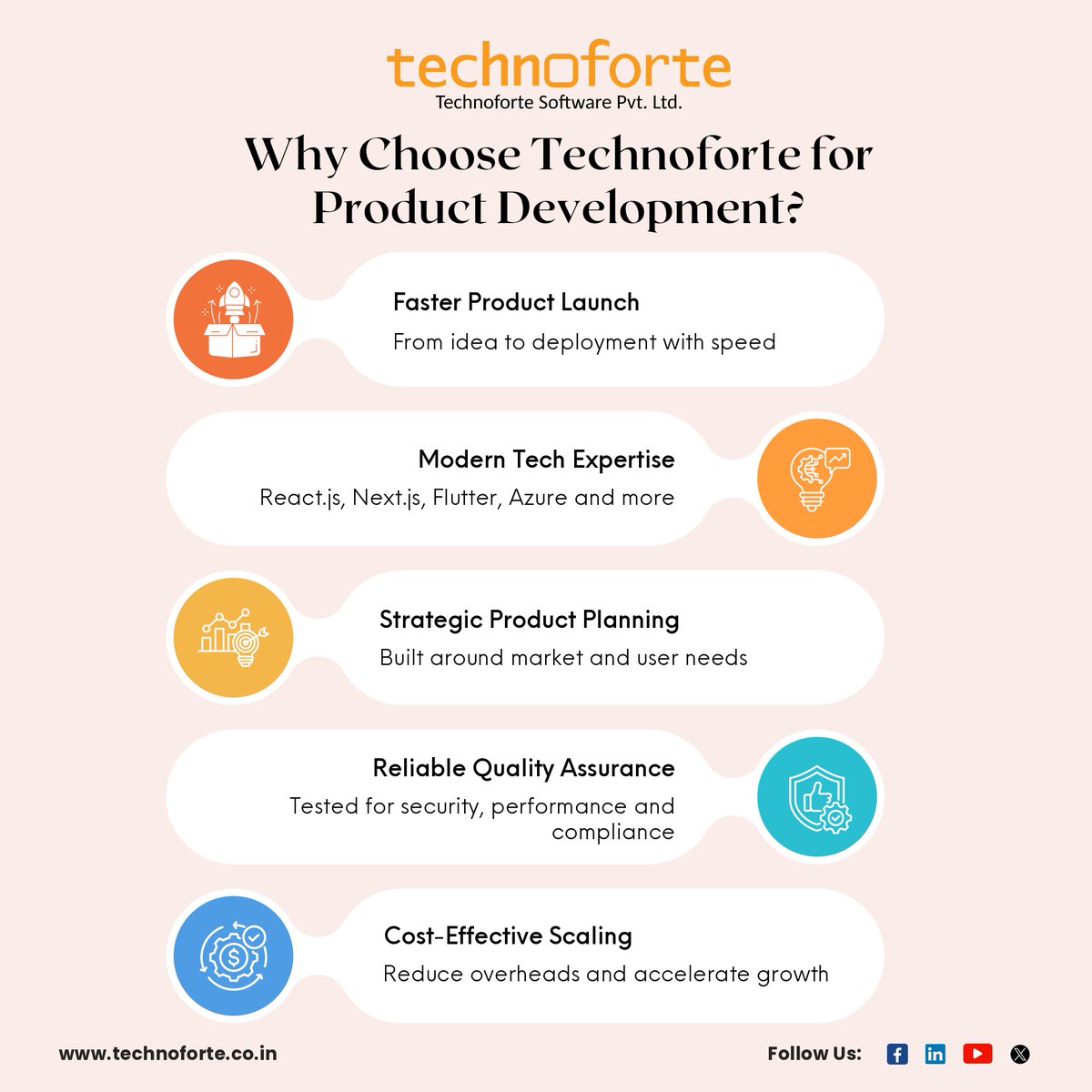 Technoforte software pvt. ltd. tweet media