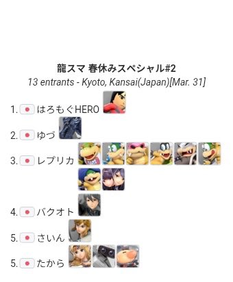 本日の活動の結果です！
優勝ははろもぐHERO(<a href="/HaromoguHero913/">はろもぐHERO(ひーろー)</a> )さんです！
おめでとうございます👊