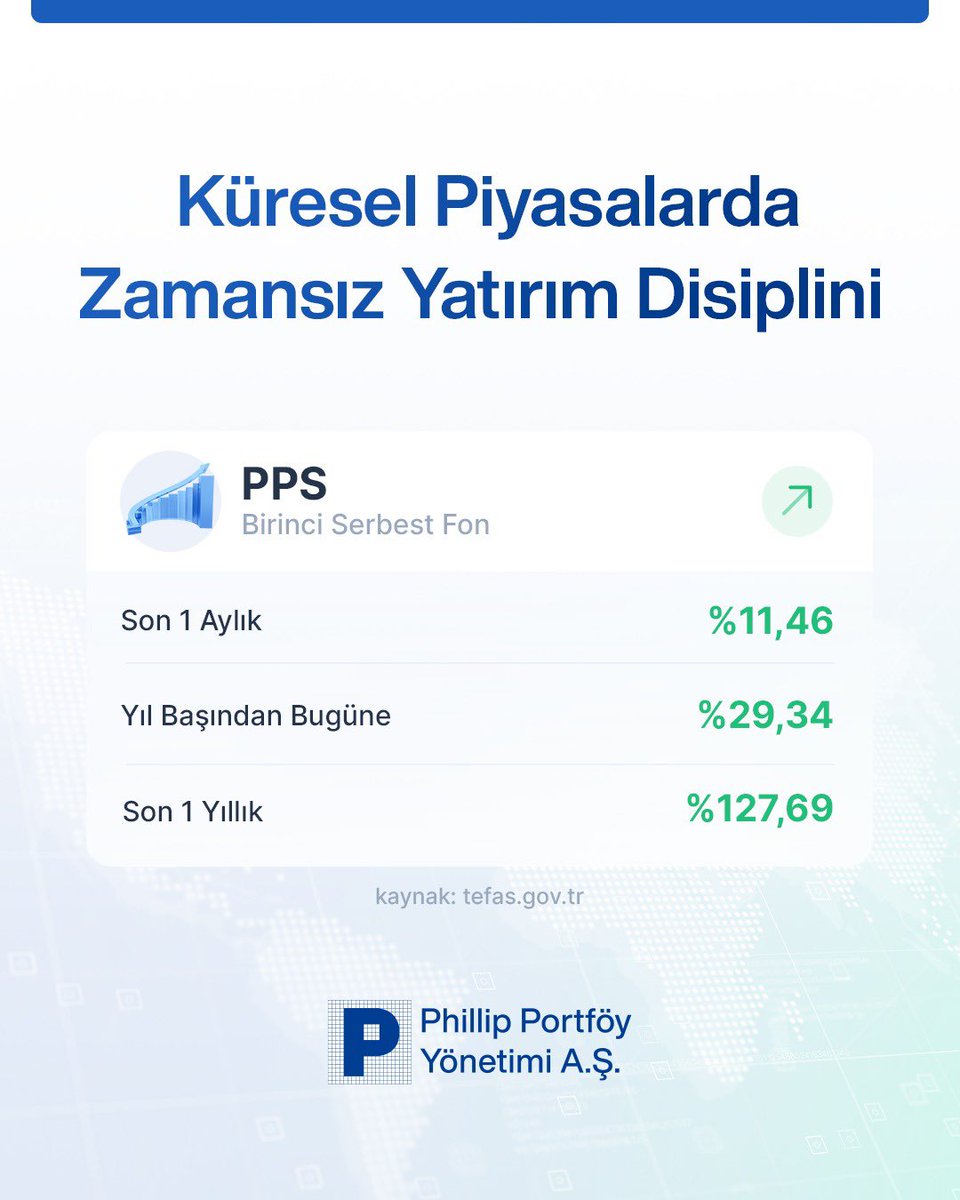 Phillip Portföy Yönetimi A.Ş. tweet media