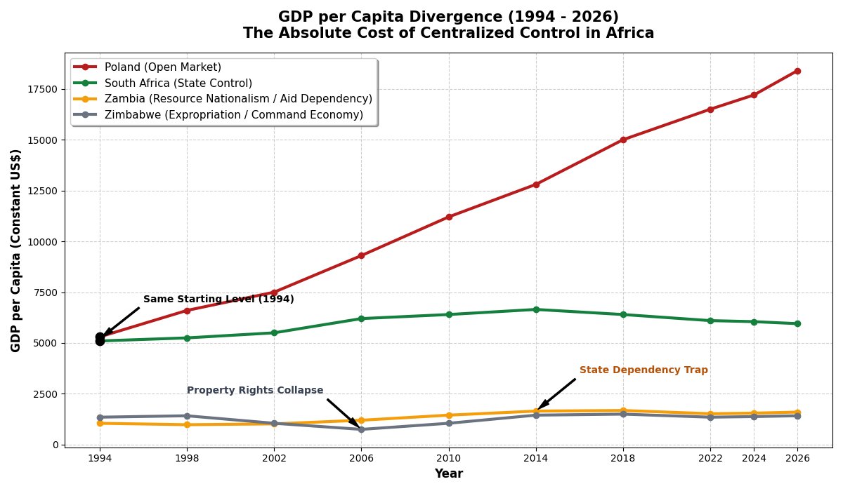 Phillip, These are my views. Audi Alteram Partem tweet media