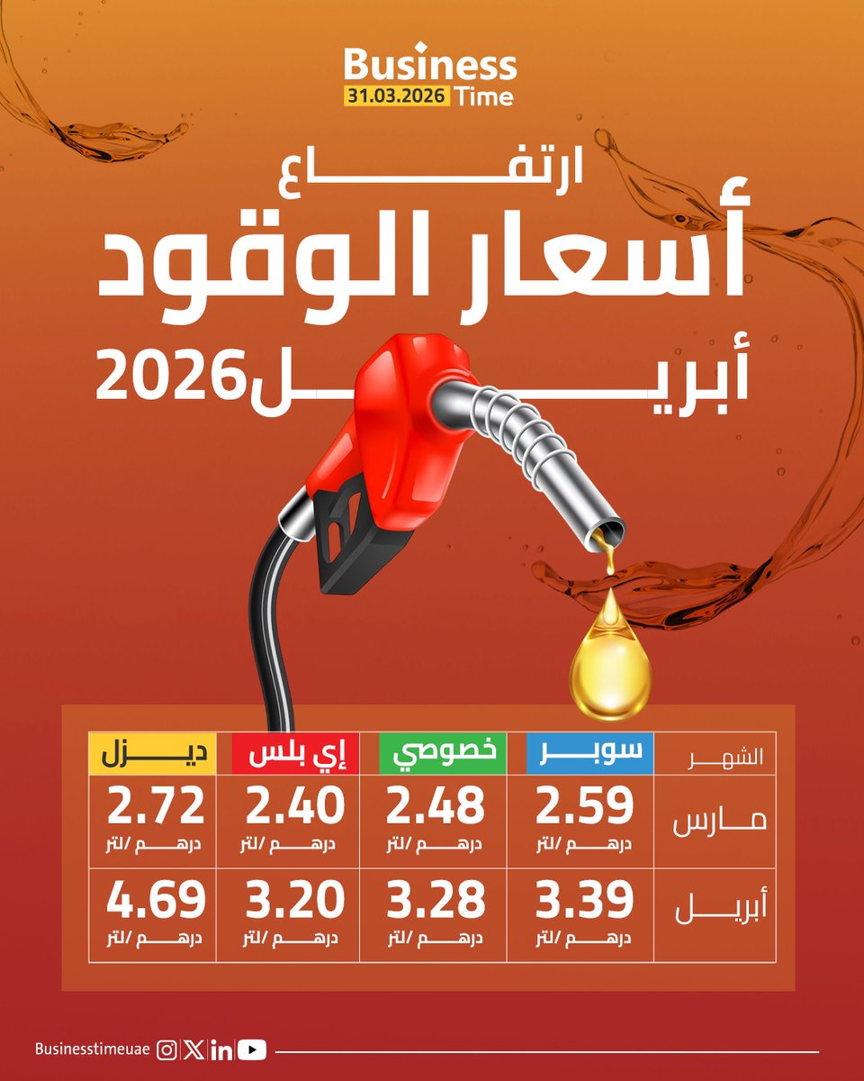 BusinessTimeUae's tweet photo. ارتفاع أسعار الوقود في #الإمارات خلال أبريل https://t.co/lQk2o0UmvX