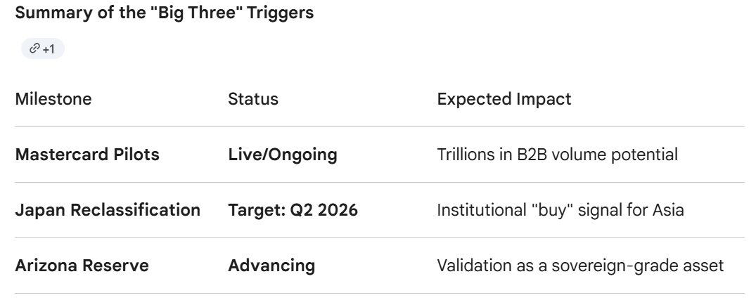 CryptoBadger (@bushloverrv) on Twitter photo 